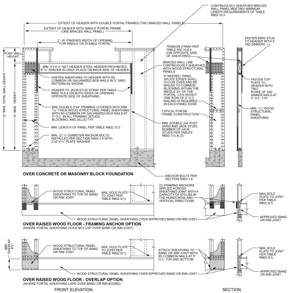 2021 International Tiny House Provisions: Code, Commentary 2021 International Tiny House Provisions: Code, Commentary
